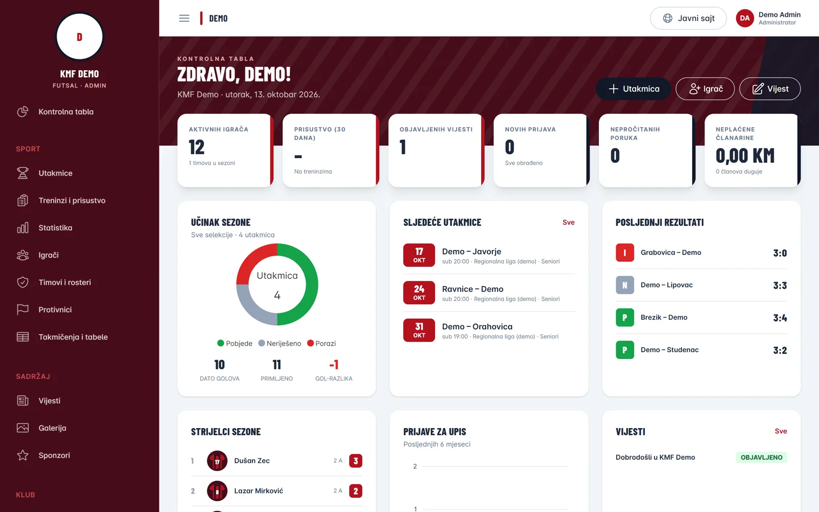 ClubOS admin portal: kontrolna tabla kluba sa učinkom sezone, sljedećim utakmicama, rezultatima i strijelcima