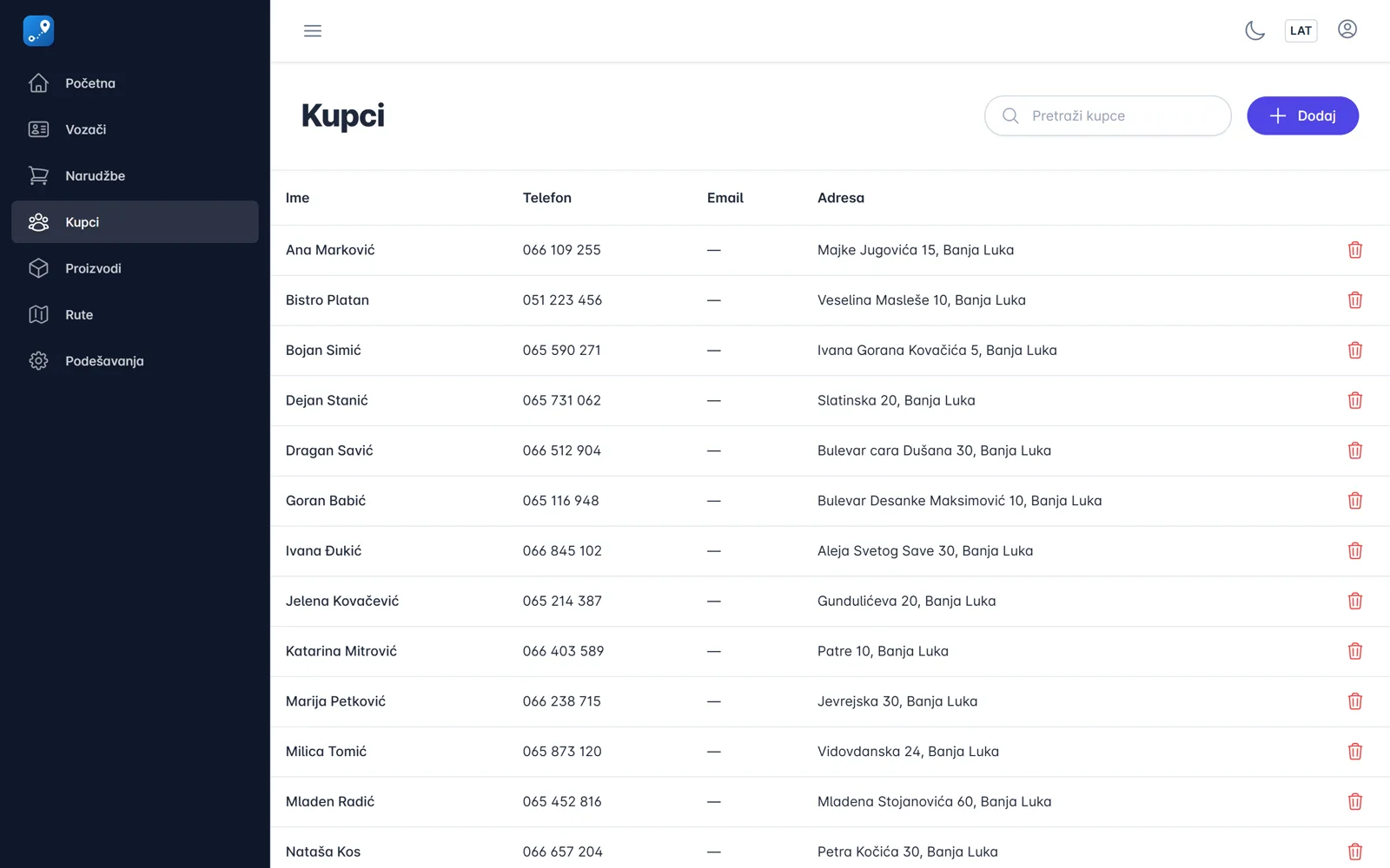 Lista kupaca sa adresama